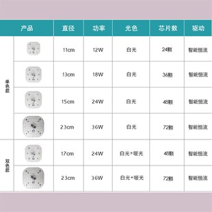led吸顶灯灯芯改造灯板圆形灯管灯珠灯盘灯条贴片替换节能光源条