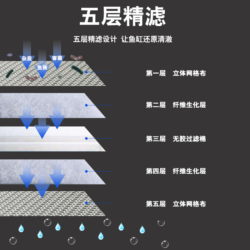 鱼缸生化棉过滤棉5D高密度净水6D加厚海绵净化过滤器材过滤材料