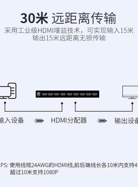 迈拓维矩MT-SP148HDMI2.0分配器高清4K电脑电视显示器一分8分配