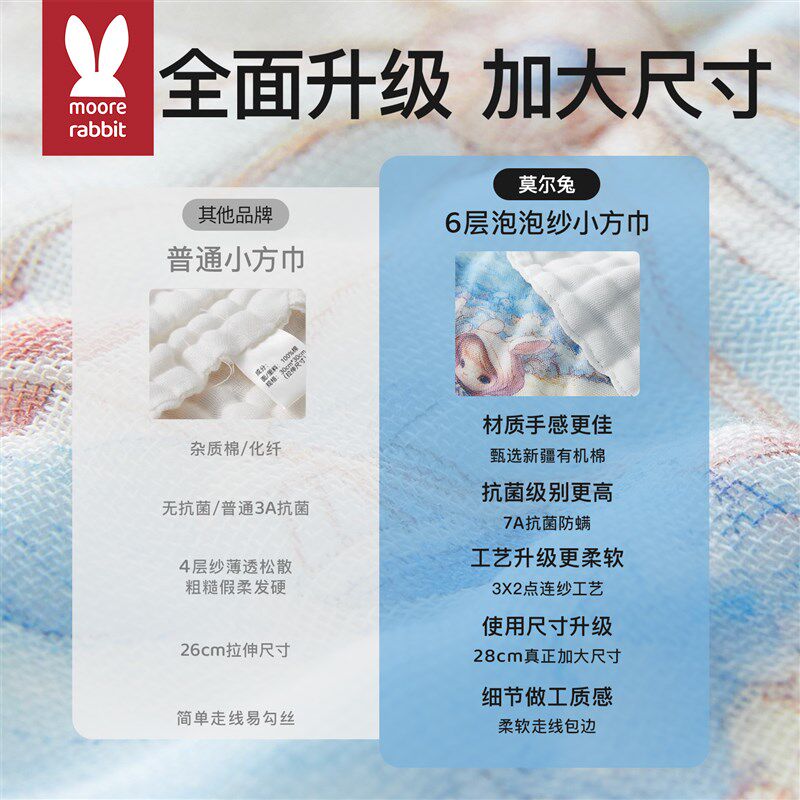 婴儿小方巾纱布洗脸巾宝宝拍x嗝专用小方巾新生婴儿垫肩手帕围兜