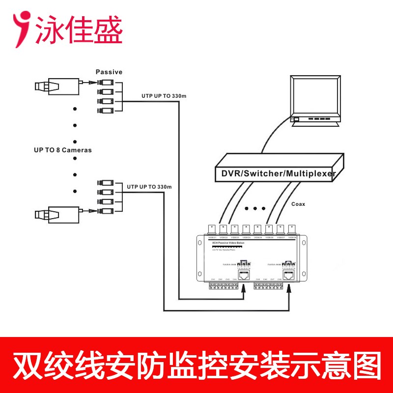 8路双绞线传输器无源监控高清摄像机多路八路BNC转RJ45网线抗干扰