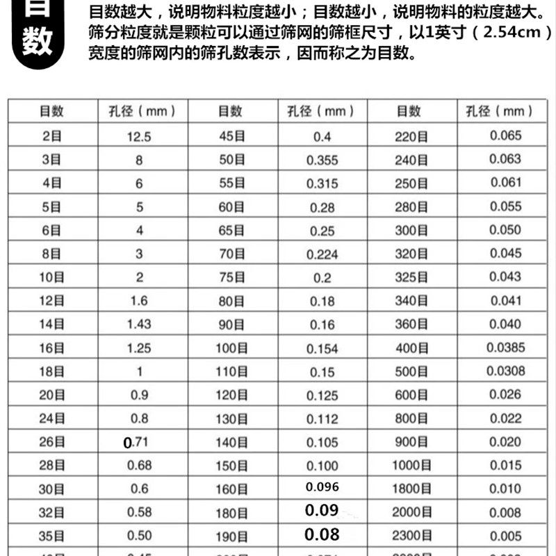 精选包邮40CM面粉筛子不锈钢筛网10-200目标准筛分样筛药粉筛豆浆,五金/工具,分离设备及耗材,淘宝优惠券,粉丝福利购,淘宝优惠卷