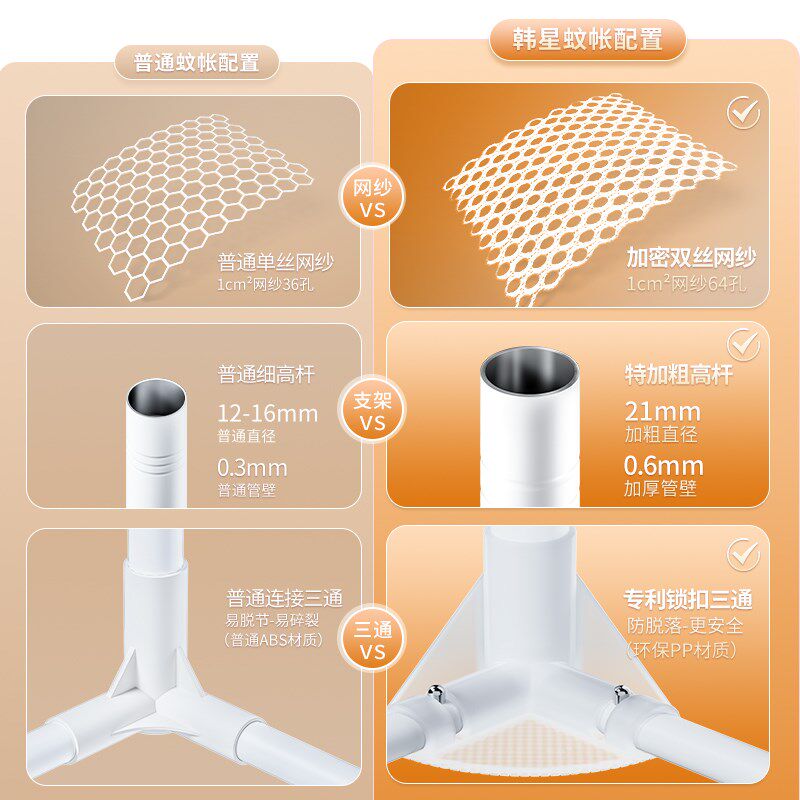 韩星2025新款全罩床垫式家用卧室防摔蚊帐婴儿童加粗型支架杆纹帐