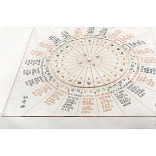 24孔门楼玉辇经透明转盘尺 新中式别墅庭院 景观亭现代布局门楼尺