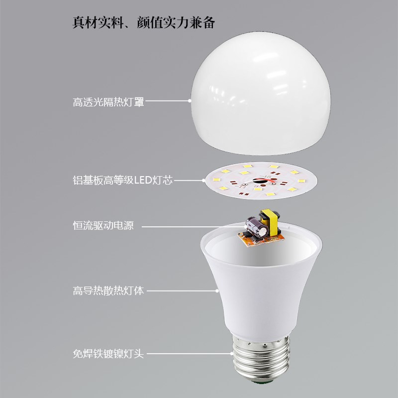 全光谱led灯泡E27螺口ra97高显指真色彩防蓝光无见频闪护眼照明灯