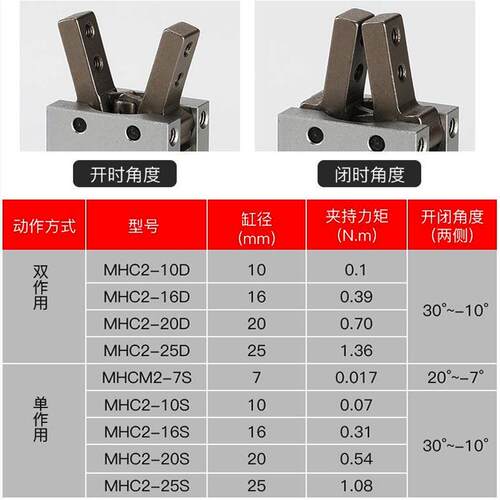 手指夹紧气缸MHC2-20D气动夹爪MHY2/HDP机械手开闭型气夹爪缸