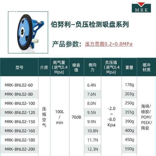 迈瑞凯伯努利吸盘光伏吸盘硅片电池片非接触圆形吸盘MRK-BNL02-80