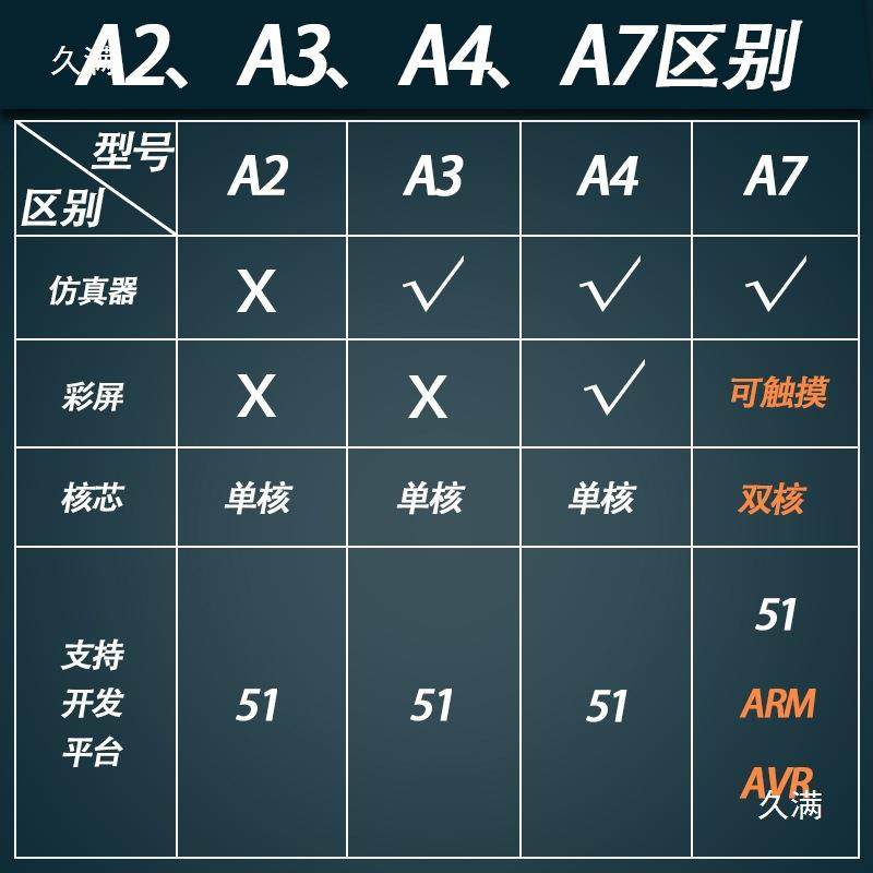 51单片机开发板江89C52/C51学习板套件