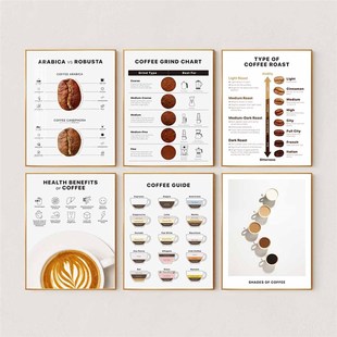 精选咖啡指南装饰画咖啡种类研磨烘焙图风味轮挂画中文版咖啡角布