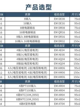 国产plc200smart扩展模块EMDE16QR16AE08SR20ST30SR40