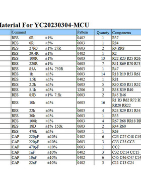 PCB电路板抄板,BOM清单,原理图LAYOUT,芯片IC解密,生产代工