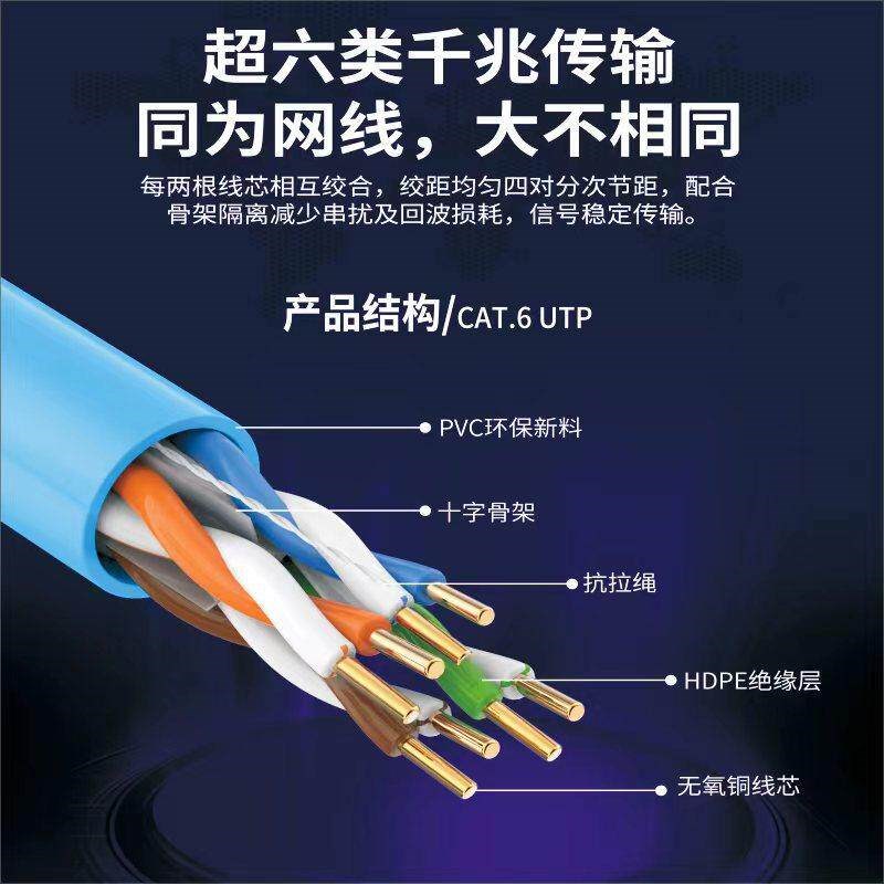 蓝色0.55超六类非屏蔽网线无氧铜网线UTP CAT6类千兆网络布线
