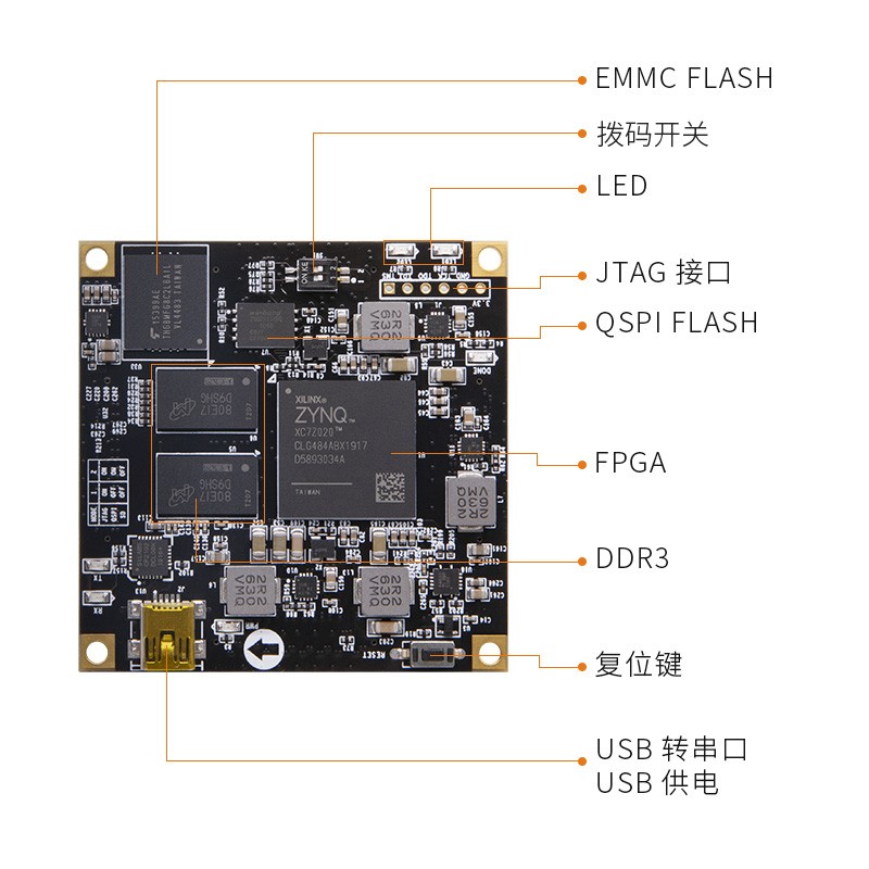 ALINX XILINX FPGA AC7021B核心板 开发板 ZYNQ 7020 ARM工业级