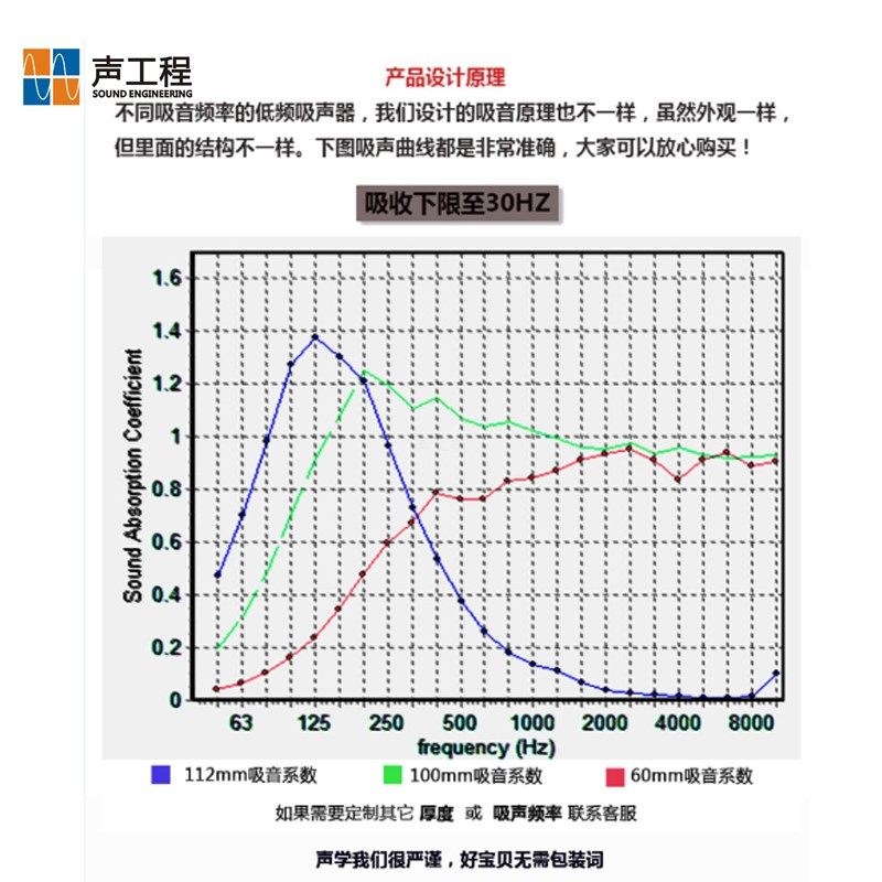 吸音板 吸音画 装饰画 低频陷阱宽频吸音板 扩散体二次余数扩散板