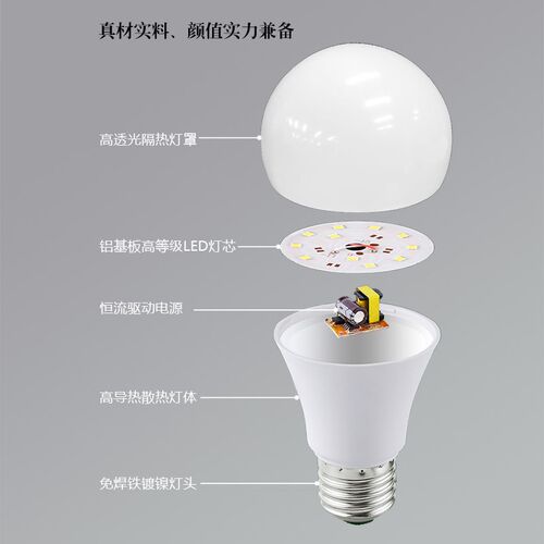 全光谱LED灯泡 E27高显指Ra97 无频闪防蓝光照明灯