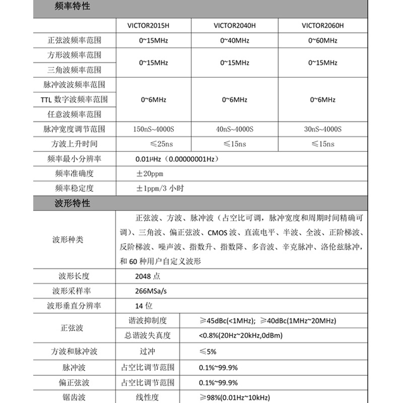 胜利彩屏双通道函数任意示波形信号发生器扫频测频计信号VC2060H