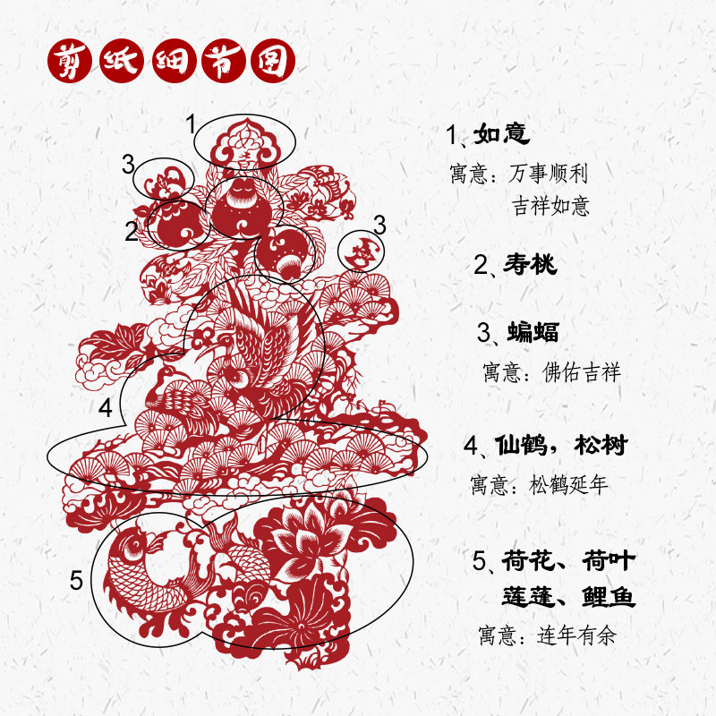 中国风送老人生日祝寿礼物装饰场景布置手工剪纸传统节日喜庆布置