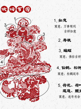 中国风送老人生日祝寿礼物装饰场景布置手工剪纸传统节日喜庆布置