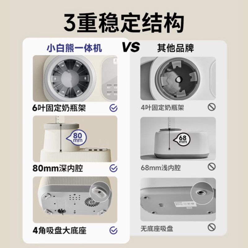 小白熊暖奶器宝宝无水摇奶温奶器加热母乳保温自动婴儿奶瓶热奶器