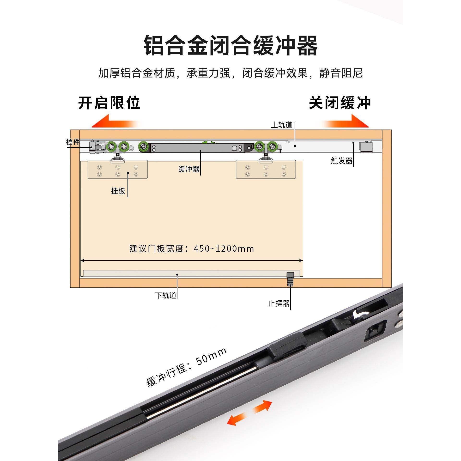 18板电视柜推拉门吊轨轨道全套开放式衣柜平移门滑轮缓冲五金配件,五金/工具,滑轮,淘宝优惠券,粉丝福利购,淘宝优惠卷