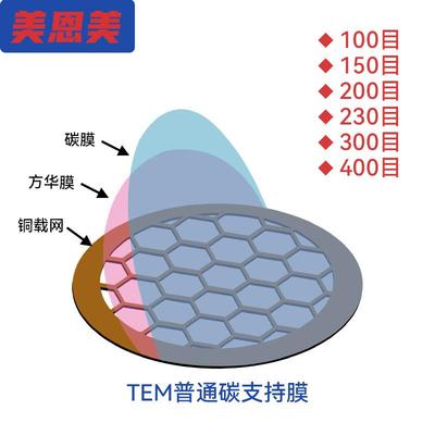 美恩美50枚装50至400目国产铜网普通碳膜透射电镜载网支持膜TEM