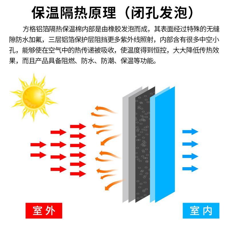 铝箔隔热板防水阻燃保温棉隔热棉保温板隔热材料屋顶楼顶防晒自粘
