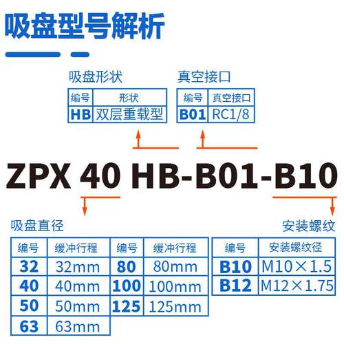 机械手重载真空吸盘ZPX40HB/50HB/6HB/80HB/100HB/125HB-B01-B10
