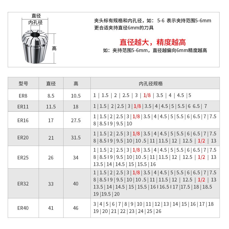 ER8/11/16/20/25/32筒夹高精8u嗦咀 AA级弹簧夹套 ER40刻机夹头