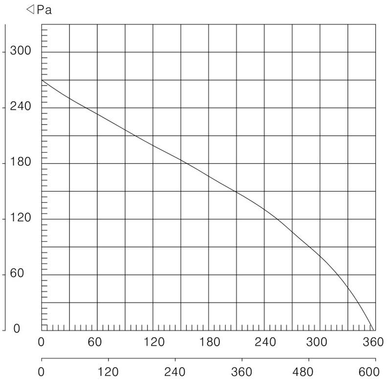 EC向式离心风机175-62 聚丙烯塑料隔热风机 厂房废气处理通风机