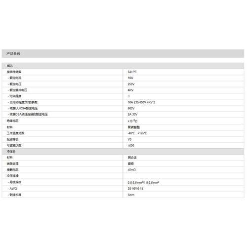 WAIN唯恩HD064FC/P插芯125064020002164芯10A250V