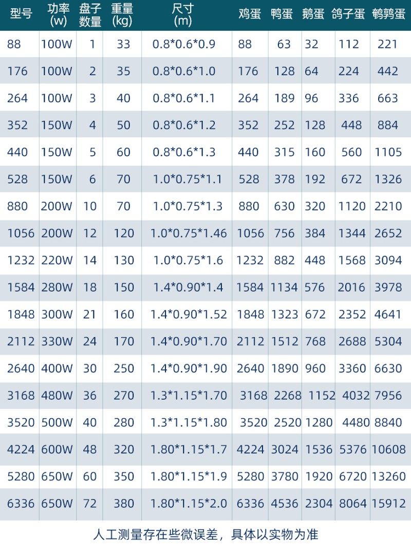 优选孵化机孵化器全自动大型智能家用中型孵化箱鸡鸭养殖小型孵蛋,五金/工具,电热工具,淘宝优惠券,粉丝福利购,淘宝优惠卷
