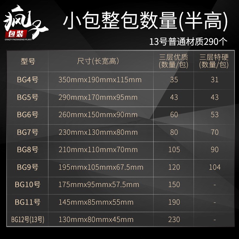 全国小包 半高纸箱快递打包纸箱子包装箱子邮政半高箱纸盒子