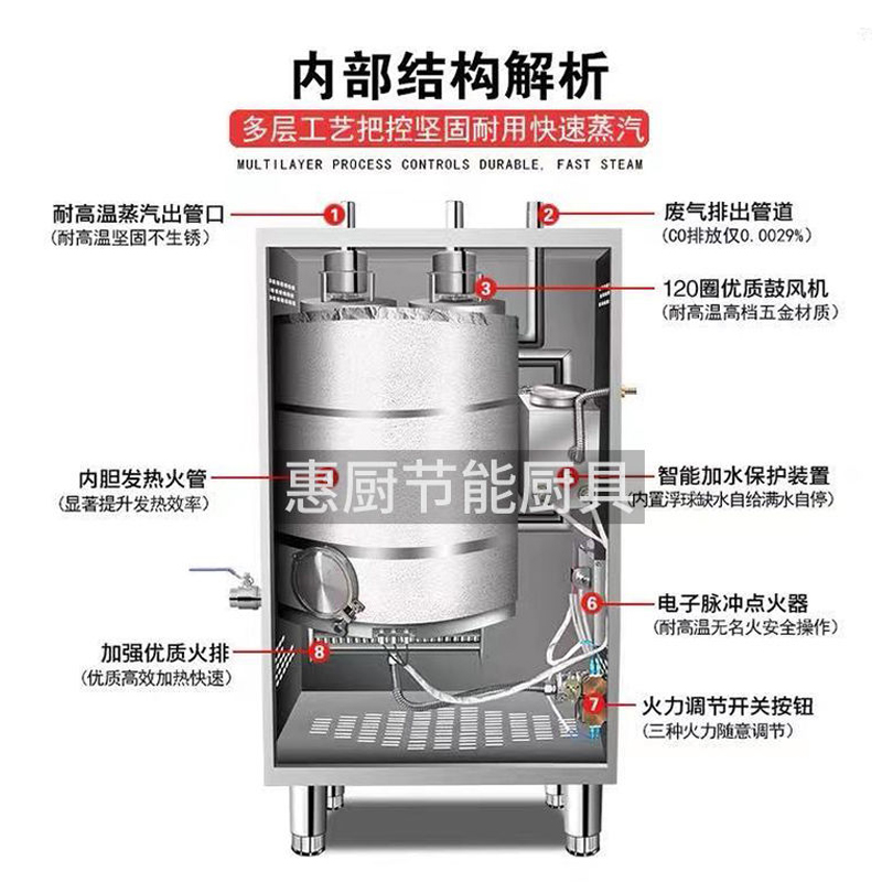 商用燃气蒸饭柜蒸汽机发生器150瓦铜芯风机原装不锈钢排鼓风烟管