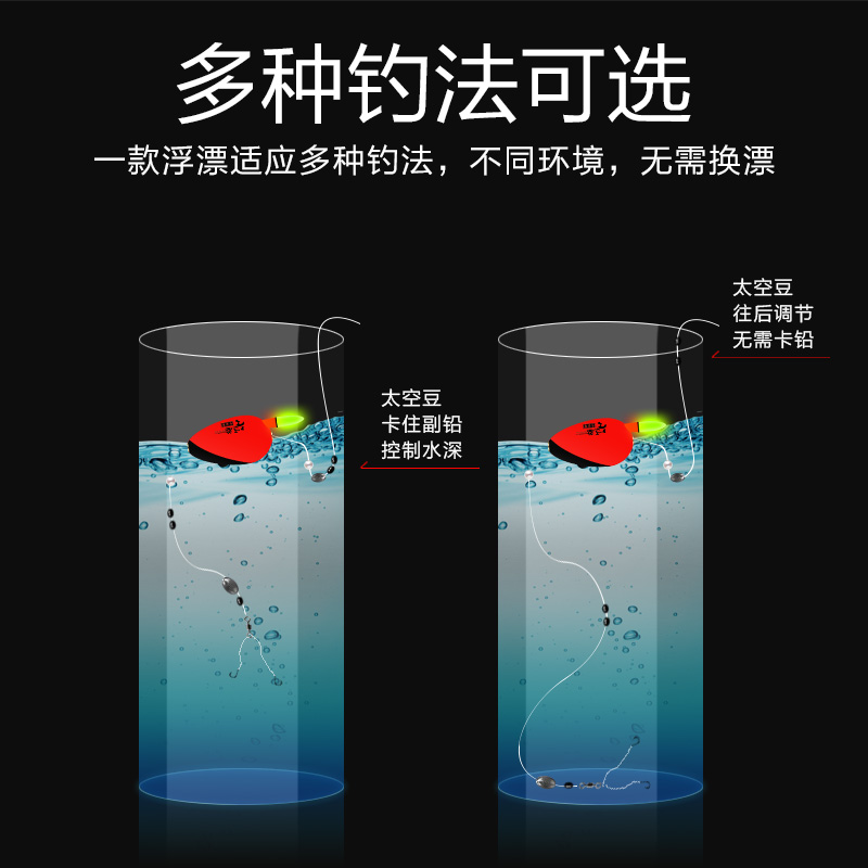优选小仙郎电子夜光漂自动找底鱼漂免调漂高灵敏浮漂加粗超亮日夜