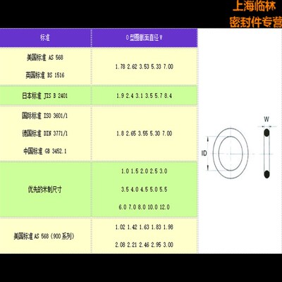 O型圈修理盒维修包/丁青/氟/硅橡胶/Oring3K82/420/382厂家直销