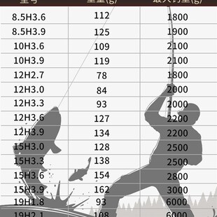 法氏宗师台钓竿天潮神龙斩1w9调超硬手竿碳素钓鱼杆小锥度飞磕飞