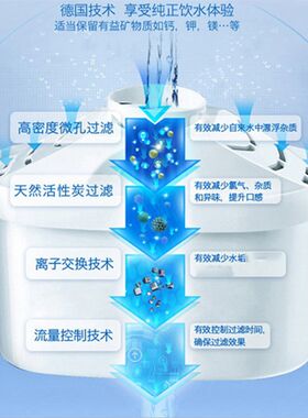 适用于VIOMI云米MH1Zt-A神之水滴water of god净水壶滤芯
