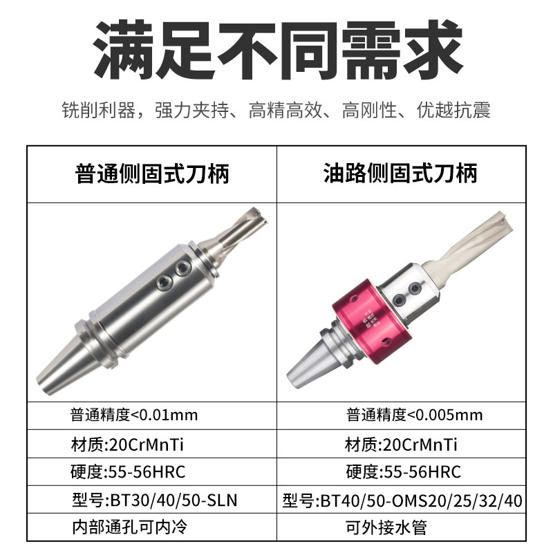 数控刀柄侧固式BT30/BT40SLN铣床U钻刀片CNC加工中心夹具车床刀具