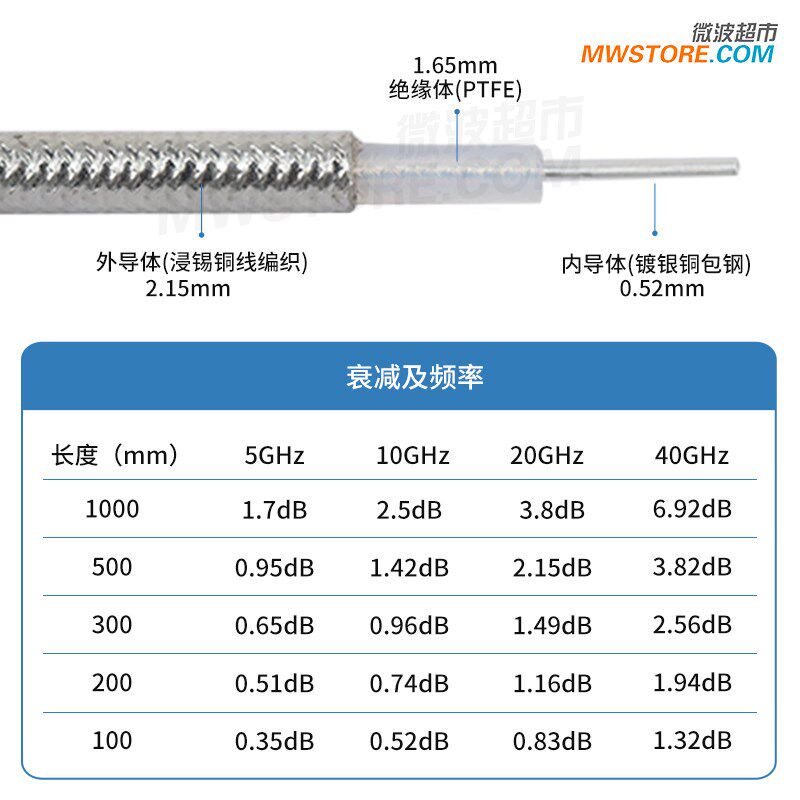 微波超市1.85mm-1.85mm射频连接线半柔不带外皮电缆组件转接线67G