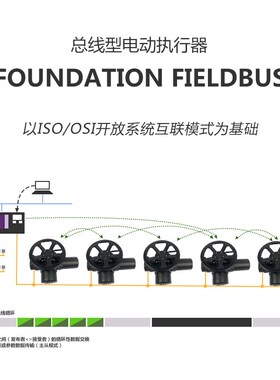 FRYZ20 FRYZ30 FRYZ45 HART通信协议 闸阀执行器 总线型控制