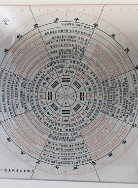 优选八宅派风水直断 布局立极尺 6寸集福堂透明罗盘尺阳宅三要+指