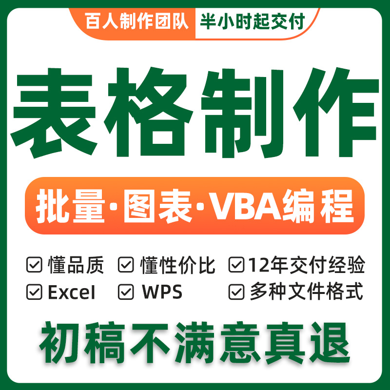 Excel表格制作公式设计数据分析VBA宏函数图表整理统计企业办公