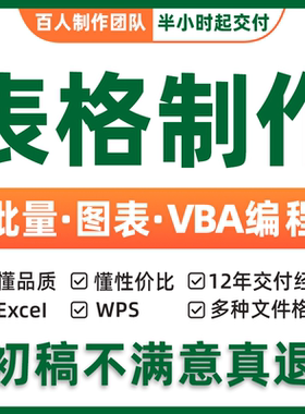 Excel表格制作公式设计数据分析VBA宏函数图表整理统计企业办公