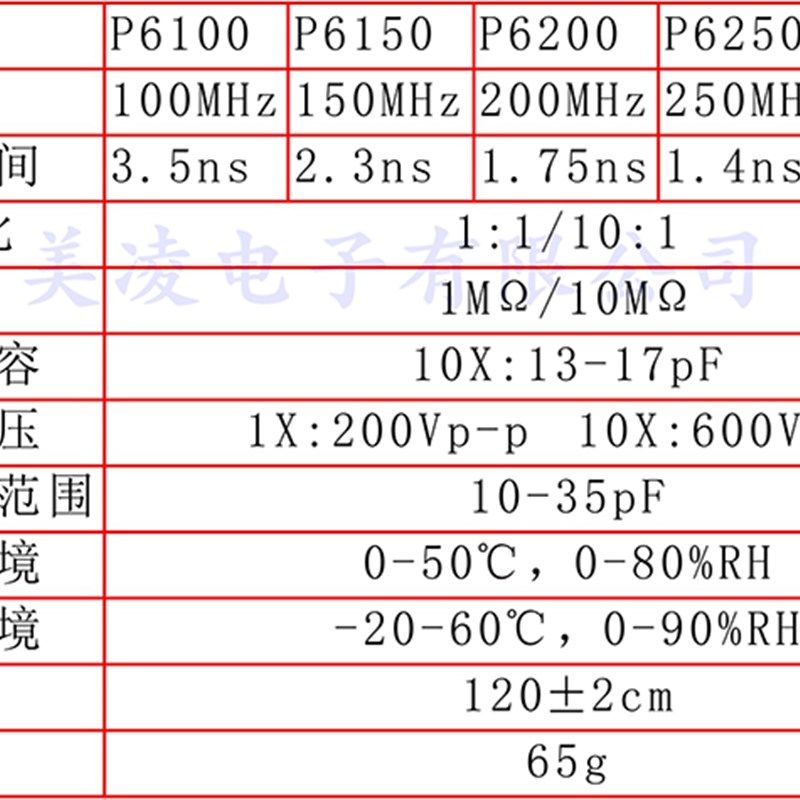 P6300绝缘欧标300MHz示波器探头/探棒U/300M探头图片