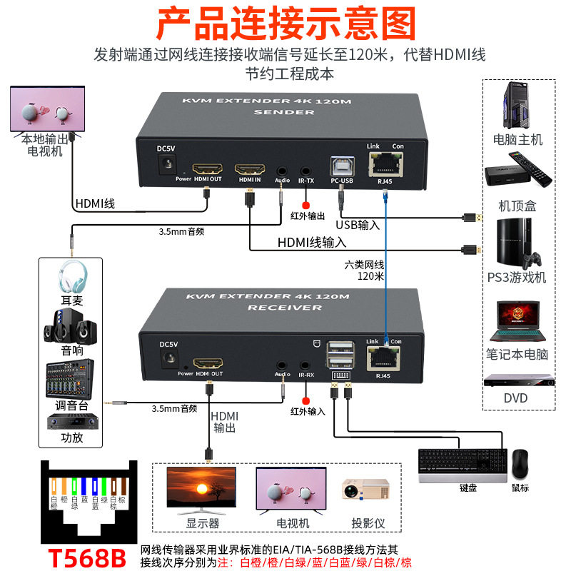 BOWU 4KKVM延长器高清HD转网线120米USB键鼠红外延长器转网口rj45