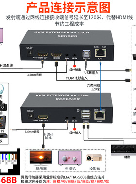 BOWU 4KKVM延长器高清HD转网线120米USB键鼠红外延长器转网口rj45
