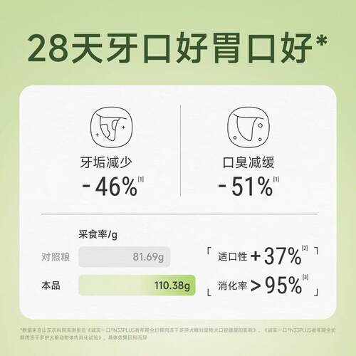 宠物悠狗干粮诚实一口N33PLUS老年期全价冻干犬粮鸡肉山药味1.8kg