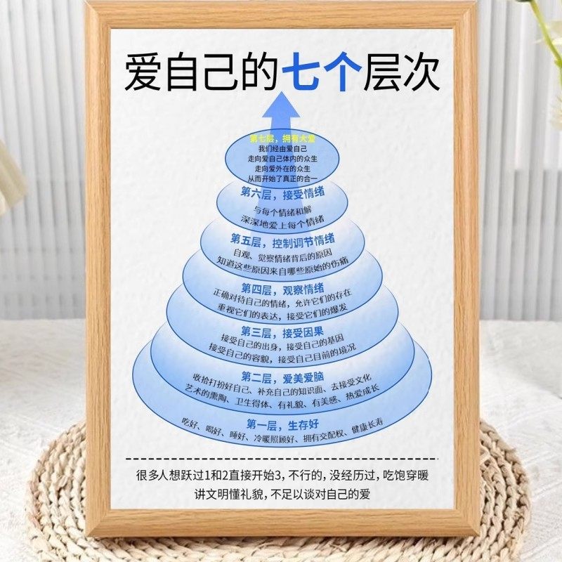 励志系爱自己的七个层次相框摆件办公室正能量桌面摆台礼物送朋友,家居饰品,相框/画框,淘宝优惠券,粉丝福利购,淘宝优惠卷