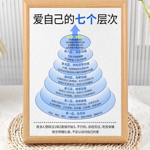 励志系爱自己的七个层次相框摆件