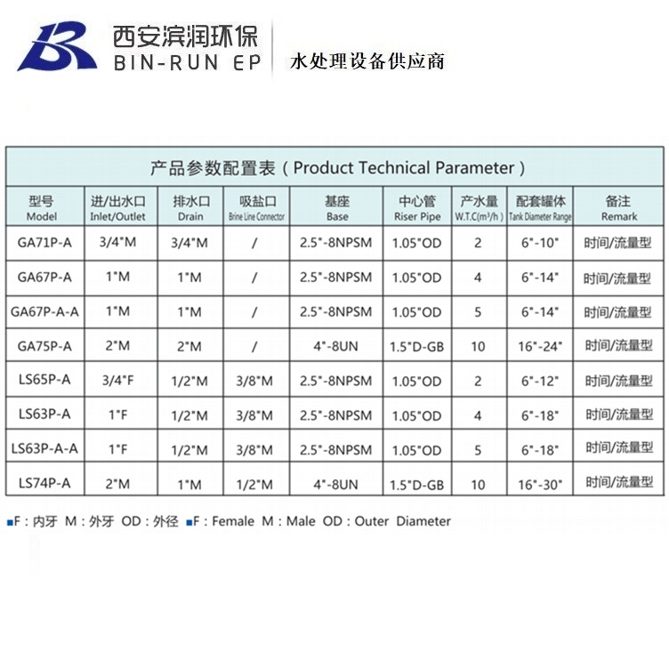 5吨LEDM自动软化阀 LS63C-A-B 进出水口1寸 排污口4分 中心管6分